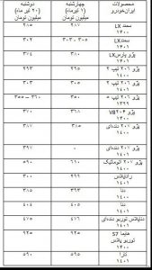 قیمت‌ خودروها تیر 1401