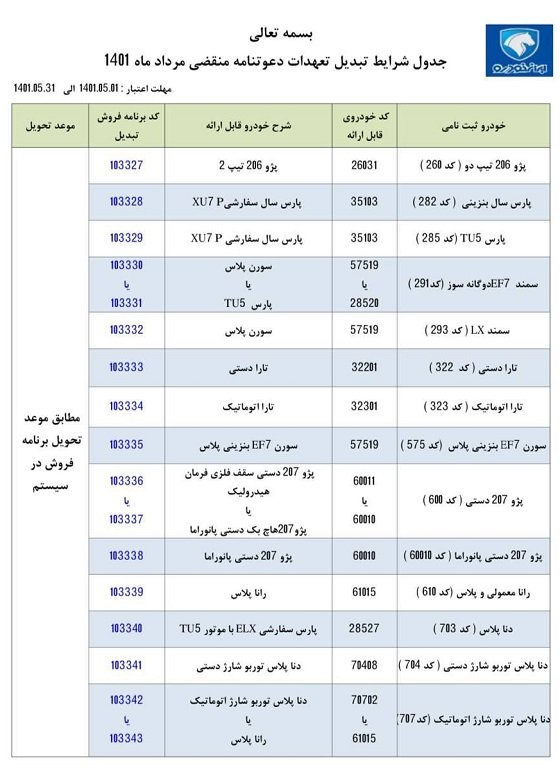 طرح تبدیل حواله‌های ایران خودرو / مرداد 1401