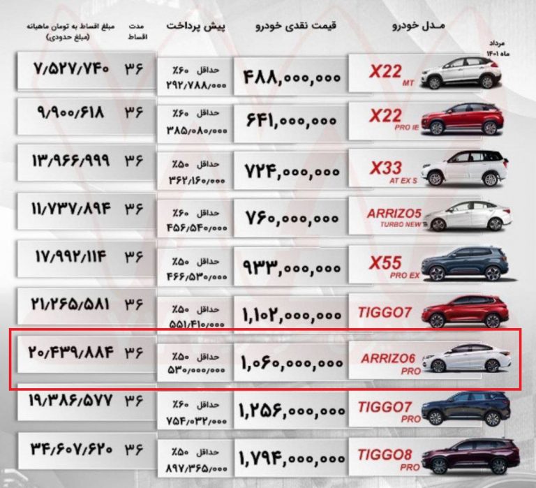 شرایط فروش اقساطی چری مدیران خودرو مرداد ۱۴۰۱ Z4car