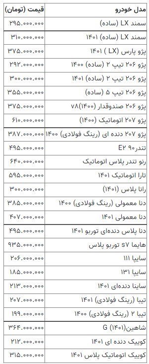 کاهش قیمت خودرو