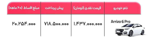 شرایط فروش چری آریزو 6 پرو / مرداد 1403