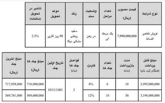  شرایط فروش لیفان X70 / شهریور 1401