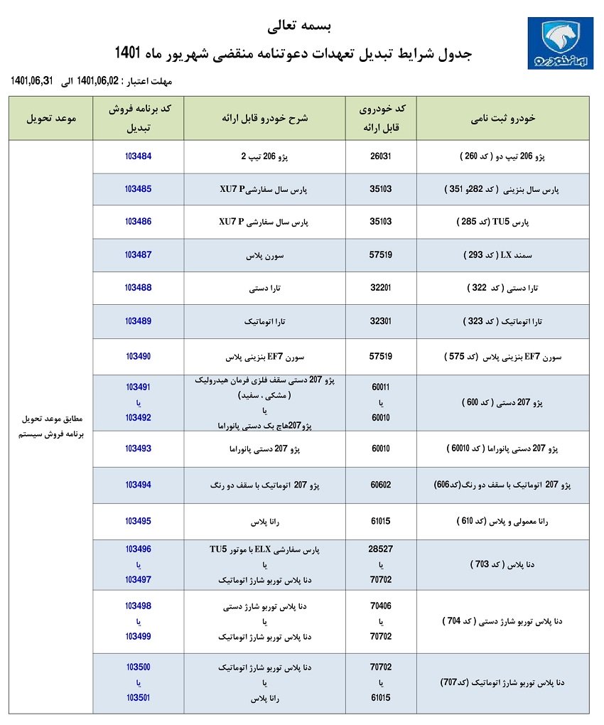 طرح تبدیل حواله‌های ایران خودرو / شهریور 1401
