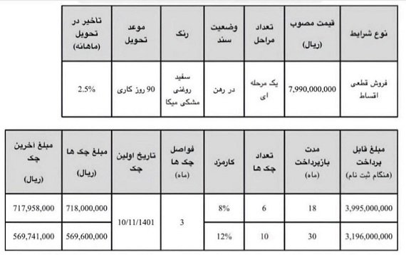  شرایط فروش لیفان X70 / شهریور 1401