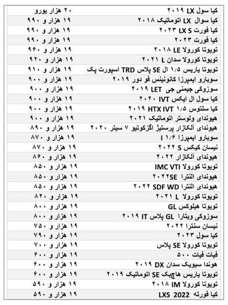 لیست خودروهایی که امکان واردات دارند