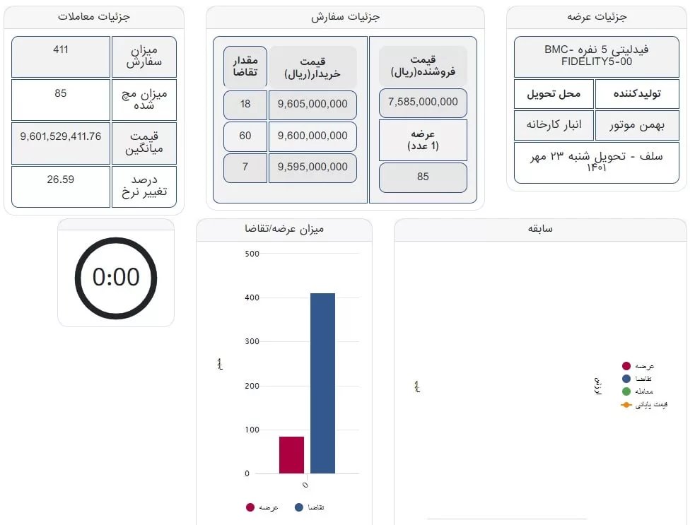 عرضه فیدلیتی