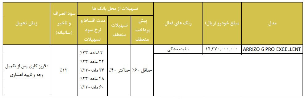 شرایط فروش چری آریزو 6 پرو / مرداد 1403