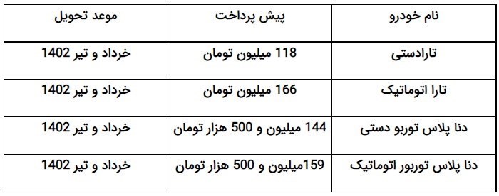 پیش فروش 4 محصول ایران خودرو
