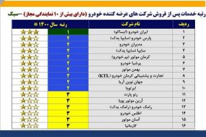 خدمات پس از فروش مدیران خودرو در سطوح بالای کشور