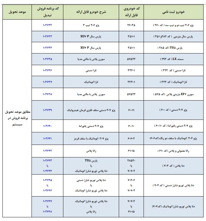 طرح تبدیل حواله‌های ایران خودرو / مهر 1401