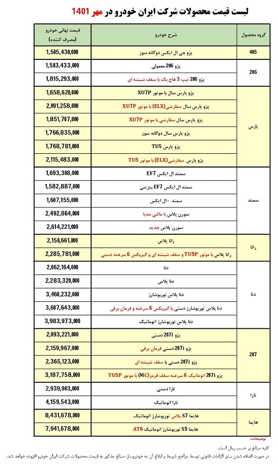 لیست قیمت کارخانه محصولات ایران خودرو / مهر 1401