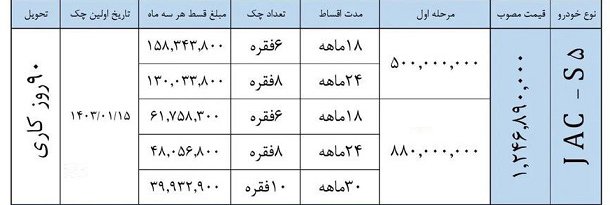 شرایط فروش جک S5 نیوفیس / آبان 1402