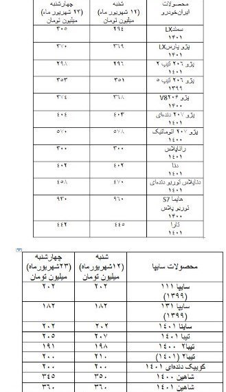 بررسی قیمت خودرو در بازار 10 روز اخیر شهریور 1401