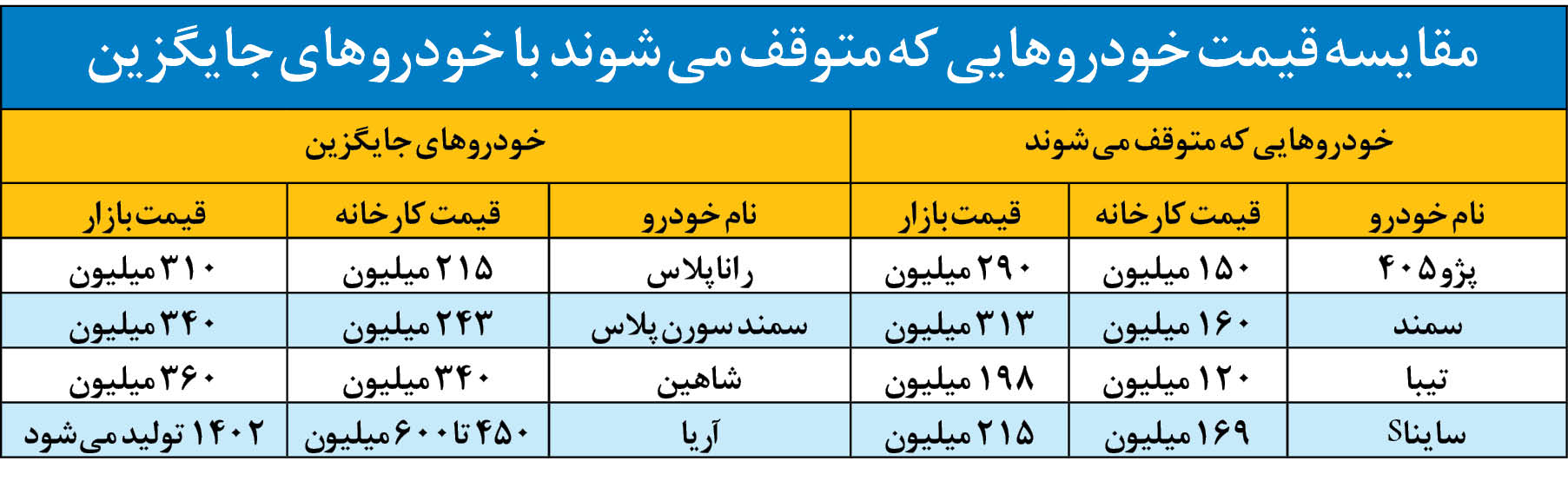 جایگزین سمند, پژو 405، تیبا و ساینا