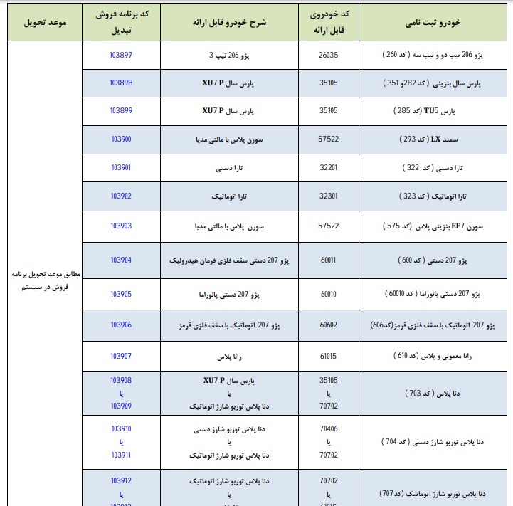 طرح تبدیل حواله‌های ایران خودرو / آبان 1401