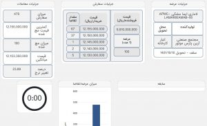 سود 200 میلیون تومانی خرید لاماری ایما