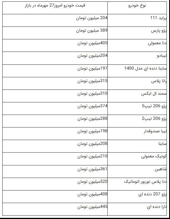 قیمت برخی از خودروهای داخلی در بازار / 27 مهر 1401