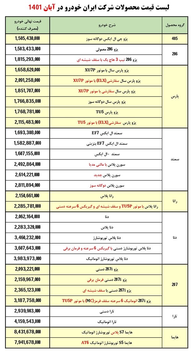 لیست قیمت کارخانه محصولات ایران خودرو / آبان 1401