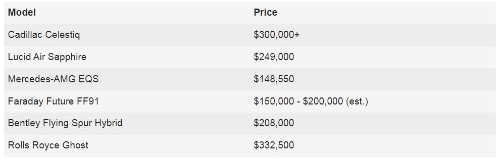 مقایسه قیمت کادیلاک سلستیک با رقبای لوکس برقی 