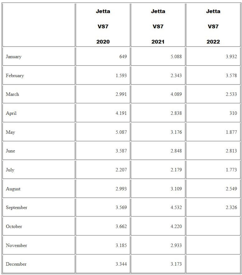 آمار فروش جتا VS7 در بازار چین
