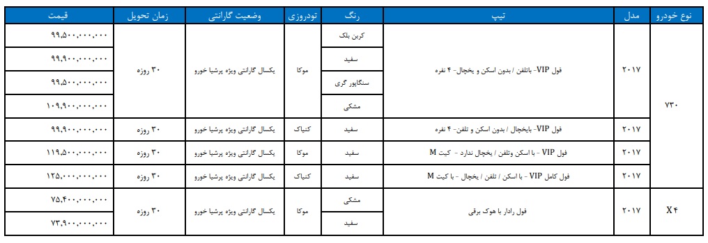 لیست قیمت محصولات پرشیا خودرو بی ام و BMW  / آذر 1401