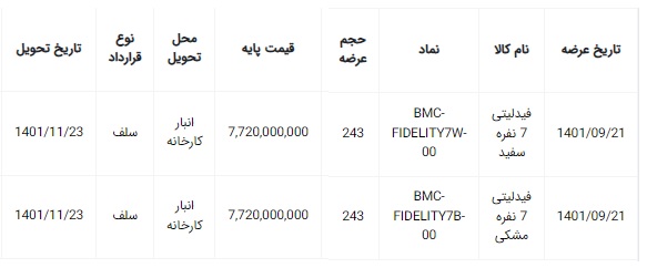 عرضه فیدلیتی و دیگنیتی در بورس کالا / آذر 1401