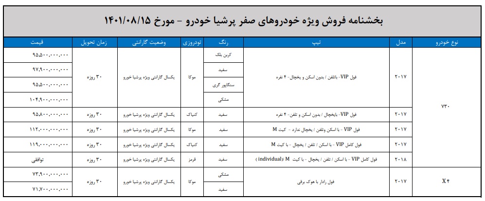 قیمت جدید محصولات بی ام و در ایران / آبان 1401