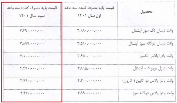 قیمت جدید کارخانه محصولات زامیاد سایپا / آذر 1401