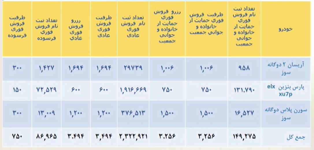 قرعه کشی ایران خودرو و اعلام ظرفیت ها / آذر 1401