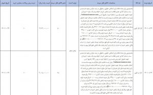 اعلام برنامه جدید عرضه وانت کارا در بورس کالا / آبان 1401