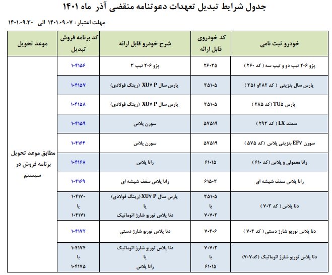 طرح تبدیل حواله‌های ایران خودرو / آذر 1401