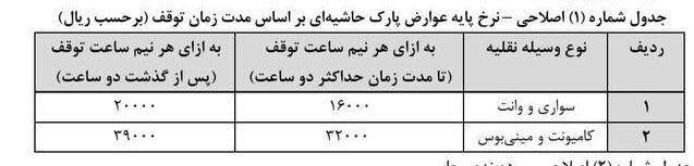 ساماندهی پارک حاشیه‌ای
