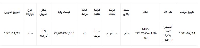 اطلاعات عرضه کشنده فاو در بورس کالا / آذر 1401