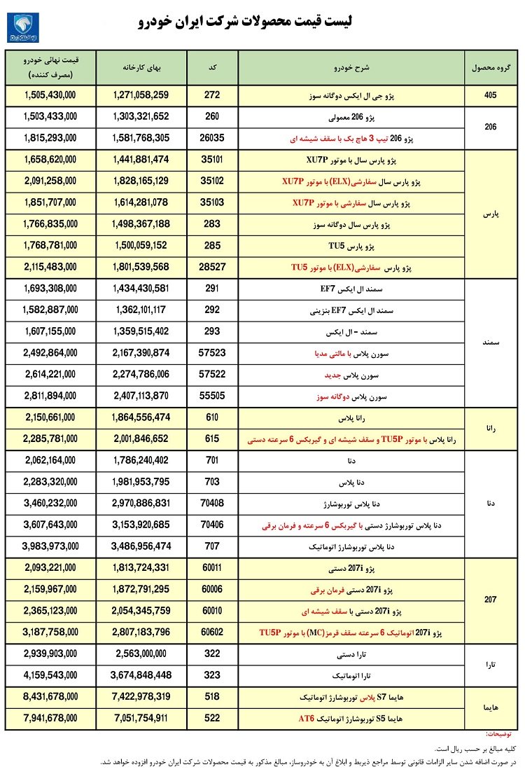 لیست قیمت کارخانه محصولات ایران خودرو / آذر 1401