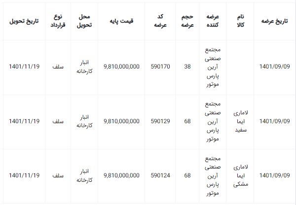 اعلام مرحله جدید فروش لاماری ایما در بورس کالا / آذر 1401