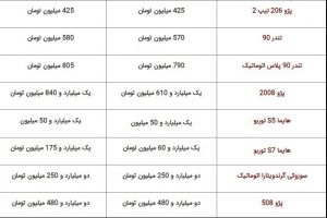 قیمت برخی از محصولات داخلی در بازار خودرو / 1 دی 1401