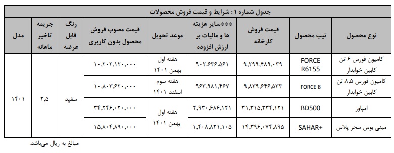 شرایط فروش محصولات بهمن دیزل / آذر 1401