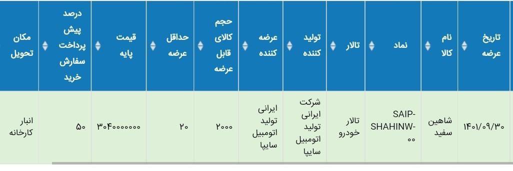 قیمت 2000 دستگاه شاهین در بورس کالا / آذر 1401