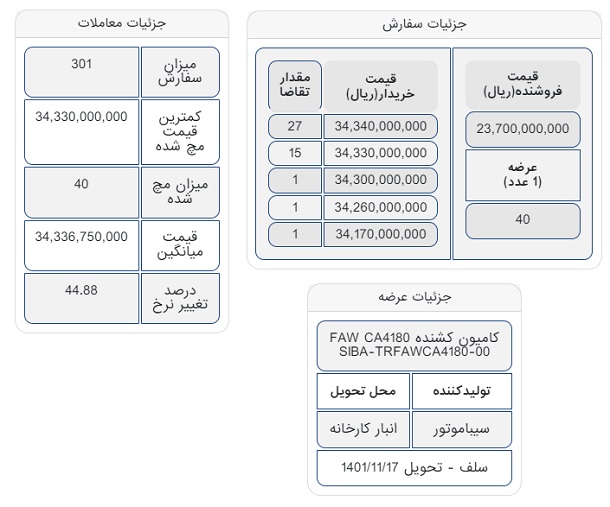 قیمت کشنده فاو در بورس کالا / آذر 1401