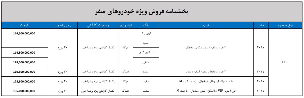 لیست قیمت جدید مدل های BMW 730 دی 1401