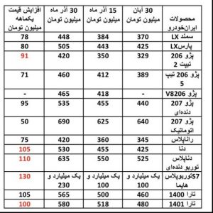 قیمت‌ خودروهای پرتیراژ در فاصله یک ماهه 30 آبان تا 30 آذر