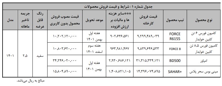 شرایط فروش محصولات بهمن دیزل / آذر 1401