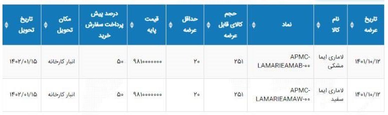 اعلام مرحله جدید فروش لاماری ایما در بورس کالا / دی 1401