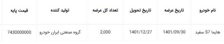 جزئیات عرضه هایما S7 توربو پلاس در بورس کالا / آذر 1401