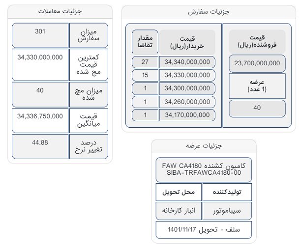 قیمت کشنده فاو در بورس کالا / آذر 1401