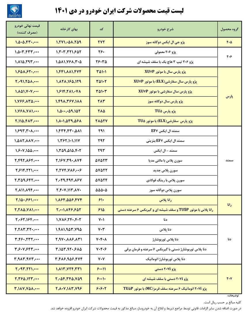 لیست قیمت کارخانه محصولات ایران خودرو / دی 1401