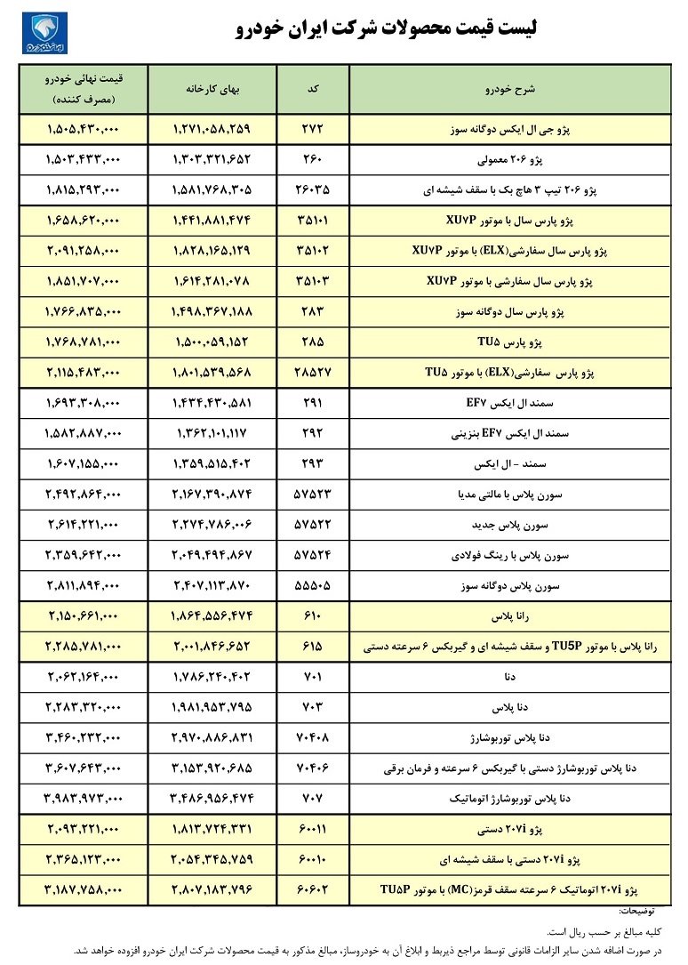 قیمت کارخانه محصولات ایران خودرو / بهمن 1401