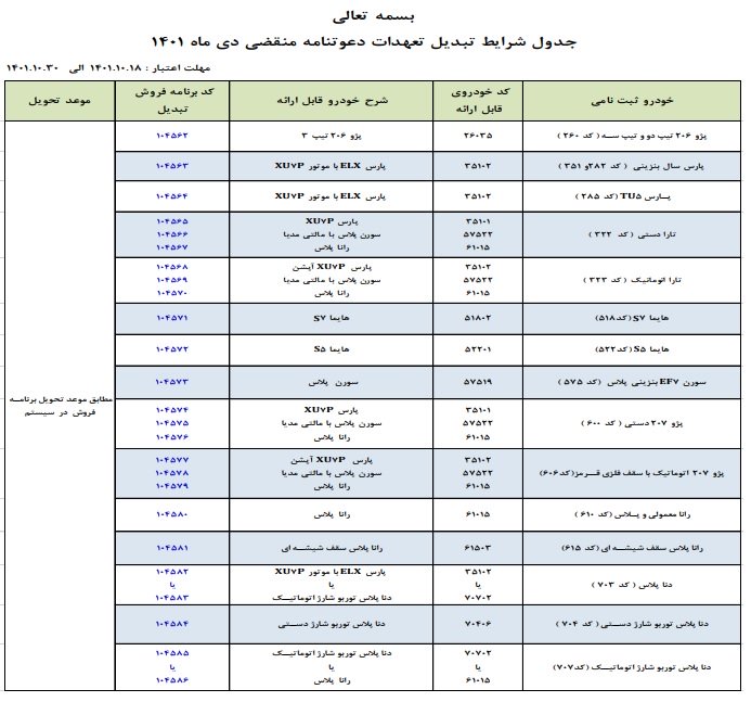طرح تبدیل حواله‌های ایران خودرو / دی 1401