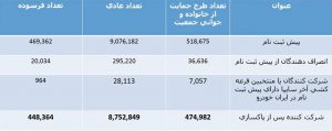 قرعه کشی ایران خودرو و اعلام ظرفیت ها / دی 1401