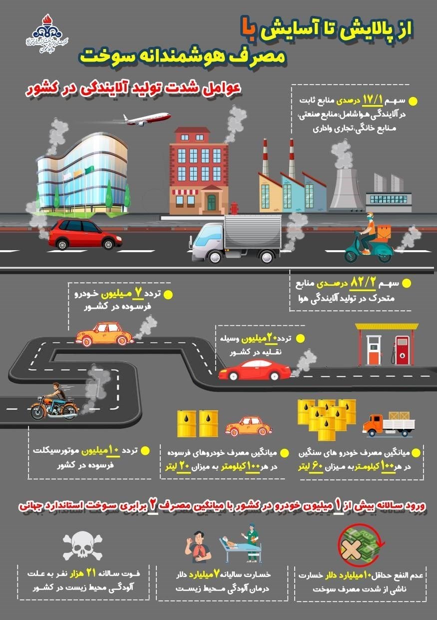 اینفوگرافیک مصرف بالای بنزین خودروهای فرسوده و تشدید آلودگی هوا 